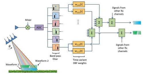 正交波形波束形成（OWB）技術(shù)與光分束器 融合創(chuàng)新與市場展望