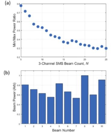分段反射率分束器 技術(shù)開發(fā)與市場(chǎng)銷售全景解析